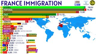 le nombre des immigrés en France par pays  les statistiques en barrem