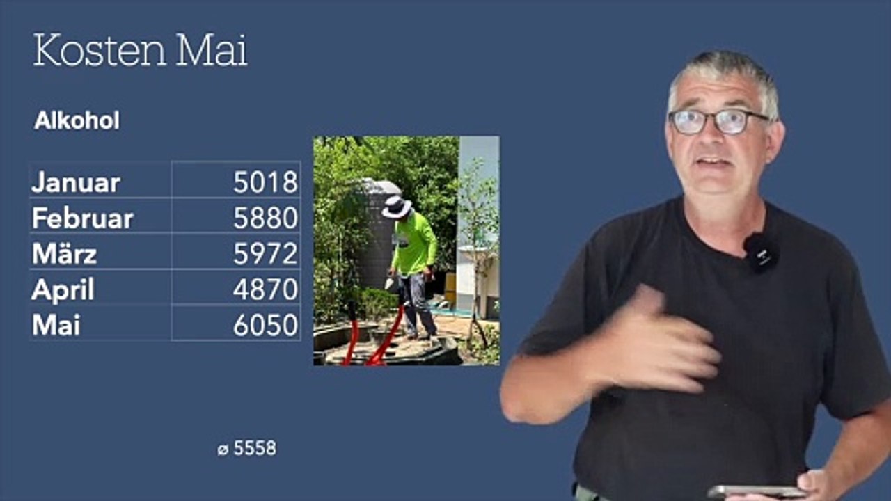 Kosten Mai. Teuerster Monat bisher.