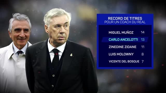 Real Madrid - Ancelotti, roi de la Champions