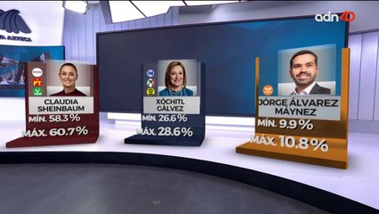 Claudia Sheinbaum Candidata a la presidencia, a la cabeza en el conteo rápido | #LaFuerzaDeTuVoto