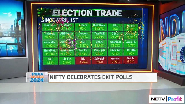 Stock Market Opening: Biggest Gap-Up Opening In 4 Years | NDTV Profit