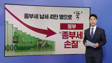 종합부동산세 납부자 급감 [앵커리포트] / YTN