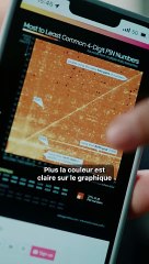 Votre code pin est PREVISIBLE