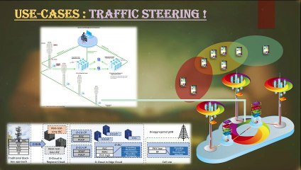 Session 18: Machine Learning Use Cases in Open RAN