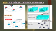 Session 22 : SDN (Software-Defined Networking) in Telecom and Open RAN