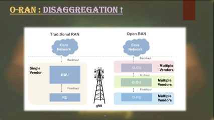 Session 25: Open RAN | New Front Haul eCPRI, Mid Haul and Back Haul Connectivity and new requirement