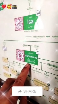 Prophet Muhammad ﷺ❤️ share