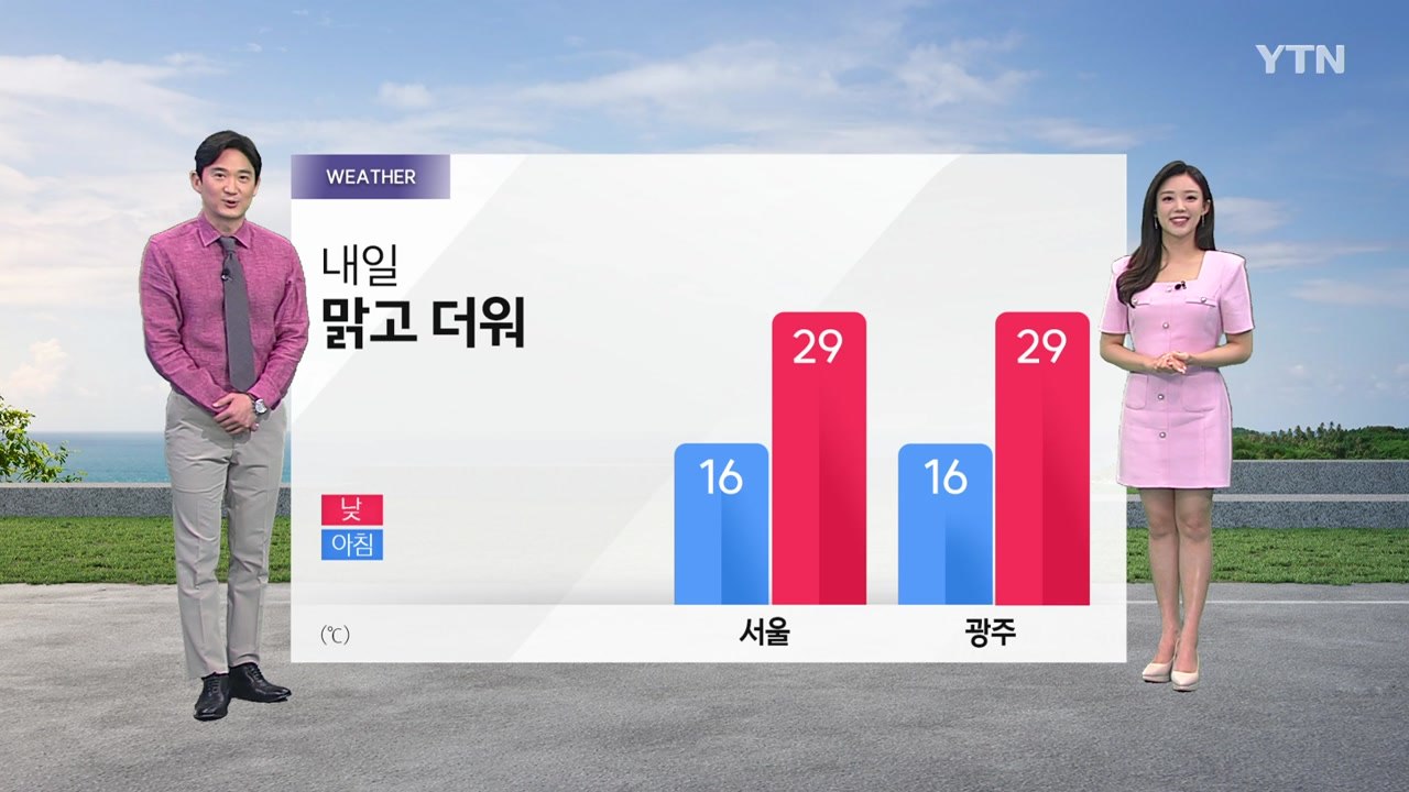 [날씨] 내일도 맑고 더워, 강한 자외선 주의...곳곳 소나기 / YTN
