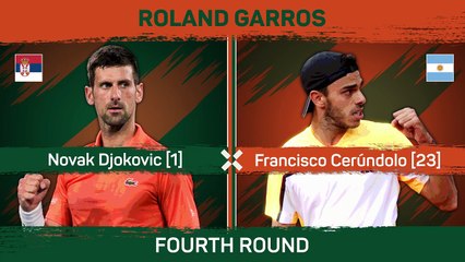 Djokovic wins Roland Garros classic to reach quarters