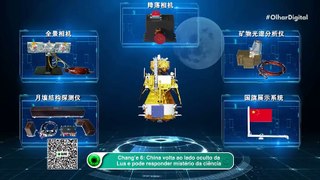 Chang’e 6 China volta ao lado oculto da Lua e pode responder mistério da ciência
