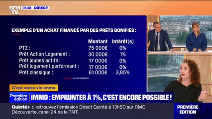 Download Video: Crédit immobilier: obtenir un taux proche de 1%, c'est encore possible