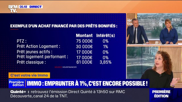 Crédit immobilier: obtenir un taux proche de 1%, c'est encore possible