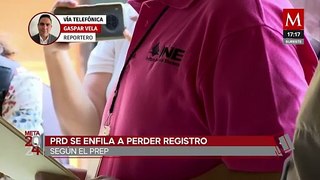 El PRD no alcanzaría el 3% necesario para mantener su registro, según el PREP