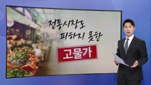물가상승 둔화에도 금과일 여전 [앵커리포트] / YTN
