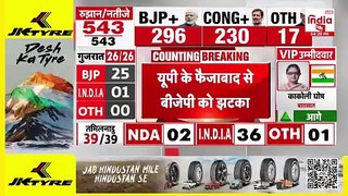 Breaking News: अयोध्या में यानि फैजाबाद लोकसभा सीट पर हारे BJP प्रत्याशी लल्लू सिंह हारे