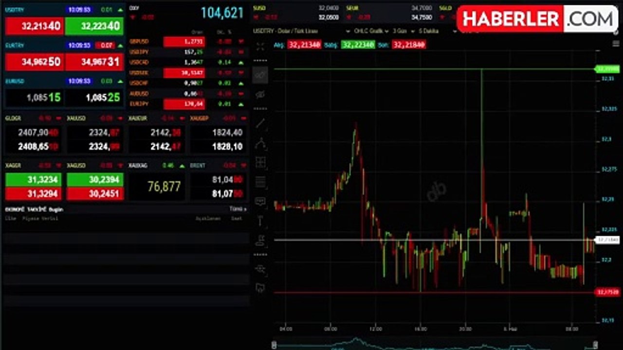 Canlı Altın Fiyatları 4 Haziran! Çeyrek altın ne kadar? Bugün gram altın fiyatı yükseldi mi?