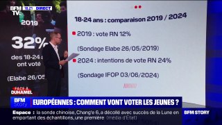 LES ÉCLAIREURS - Élections européennes: comment votent les jeunes?