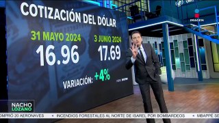 Por las elecciones la bolsa de valores cae