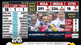 തെരഞ്ഞെടുപ്പ് വിജയം ജനാധിപത്യ മതേതരത്വ പോരാട്ടത്തിന് കരുത്ത് പകരും: ഡീന്‍ കൂര്യാക്കോസ്