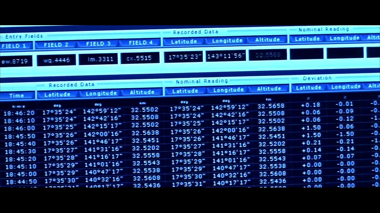Crocodile Hunter - Auf Crashkurs (2002) stream deutsch anschauen