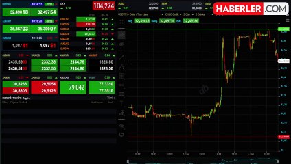 Dolar/TL Güne Düşüşle Başladı