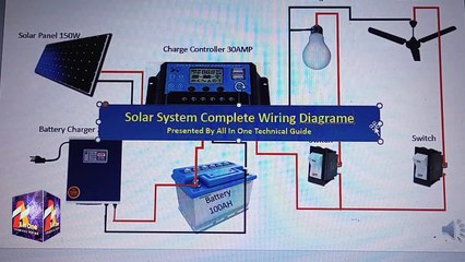 Solar System Complete Diagrame For Beginner ( hindi _ urdu )