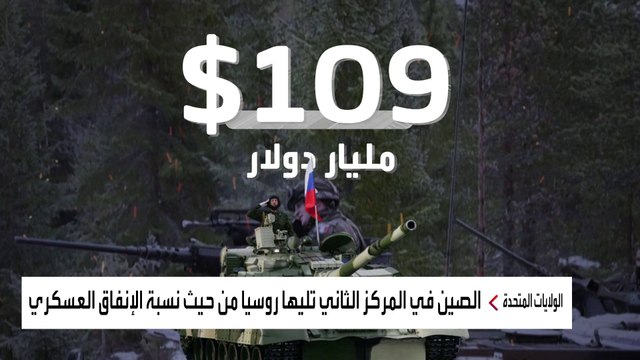 معهد استكهولم لأبحاث السلام: الإنفاق العسكري العالمي تجاوز الـ2000 مليار دولار العام الماضي