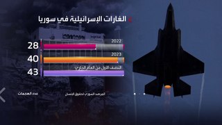 توثيق 43 ضربة إسرائيلية ضد مصالح إيران بسوريا منذ بداية العام الحالي