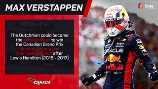 Canadian Grand Prix Preview