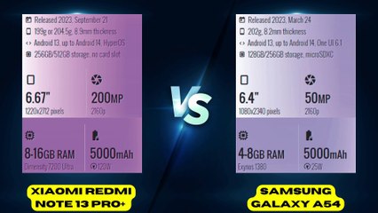 Video herunterladen: Xiaomi Redmi Note 13 Pro+ vs Samsung Galaxy A54