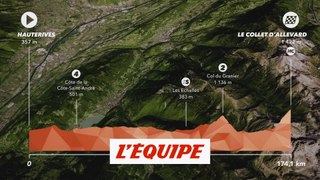 Le profil de la 6e étape - Cyclisme - Dauphiné