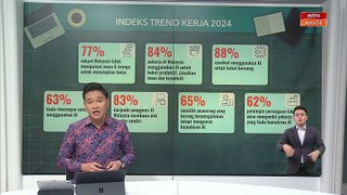 Indeks Trend Kerja 2024