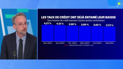 Immobilier: les conséquences de la baisse des taux d'intérêts de la BCE sur les crédits des Français
