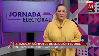 Así van los resultados de acuerdo con los cómputos distritales