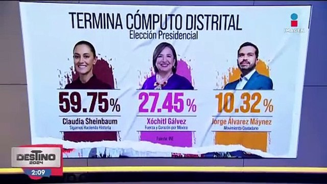 Cómputo distrital: Así queda el resultado de la elección presidencial