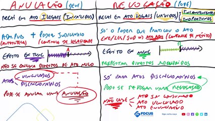 A7 Atos Administrativos - Extinção