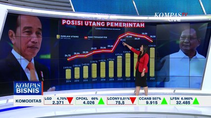 Warisan Rekor Utang Negara Rp788,6 T untuk Prabowo, Begini Kata Direktur Eksekutif Celios
