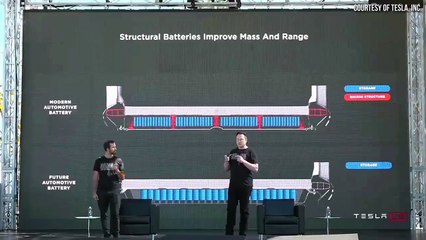 Tesla model Y'nin Türkiye'de batarya değişim ücreti cüzdanları alev aldıracak. Türkiye'de satılıyor