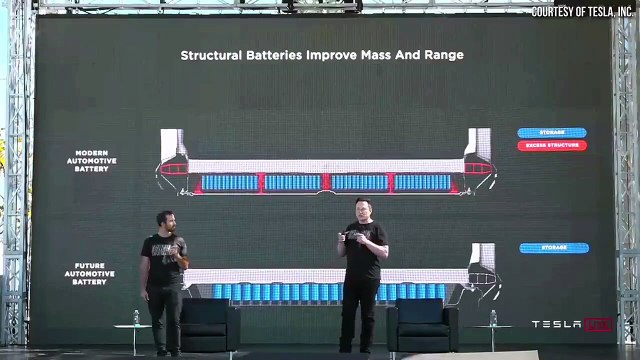 Tesla model Y'nin Türkiye'de batarya değişim ücreti cüzdanları alev aldıracak. Türkiye'de satılıyor