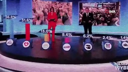 Polonya'da seçim bitti sandıktan koalisyon çıktı