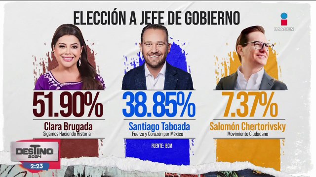 Reparten las constancias de mayoría a ganadores de alcaldías