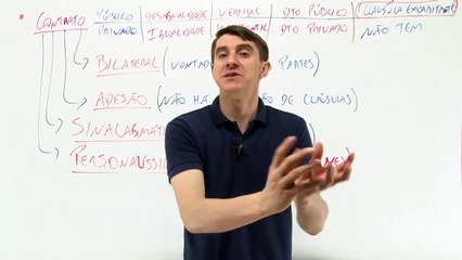 Licitação Contrato I - Conceitos, Características e Clausulas Necessárias