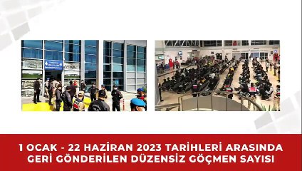 2023'te 46 bin 633 düzensiz göçmen sınır dışı edildi. Bakan Yerlikaya açıkladı
