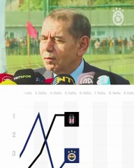 Galatasaray şampiyon olur olmaz Beşiktaş ve Fenerbahçe'yi hedef aldı