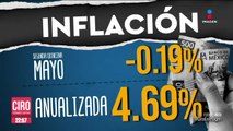 Inflación disminuye 0.19% en la segunda quincena de mayo