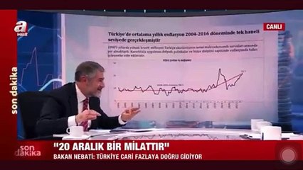 Nebati'nin eski söylediklerini çekmeden çıkardılar. Uyuduk, uyandık ve Bakan Nebati'nin hiçbir dediği gerçekleşmedi