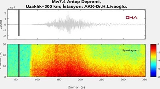 10 ili yerle bir eden depremin en net sesi ortaya çıktı. İşte tüyleri diken diken eden o ses