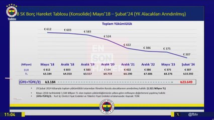 Fenerbahçe'nin güncel borcu açıklandı