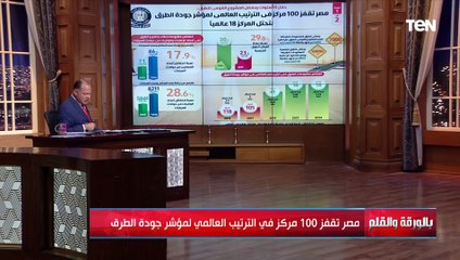 الديهي يكشف مفاجأة : جودة الطرق في مصر أفضل من جودة الطرق في أمريكا وألمانيا