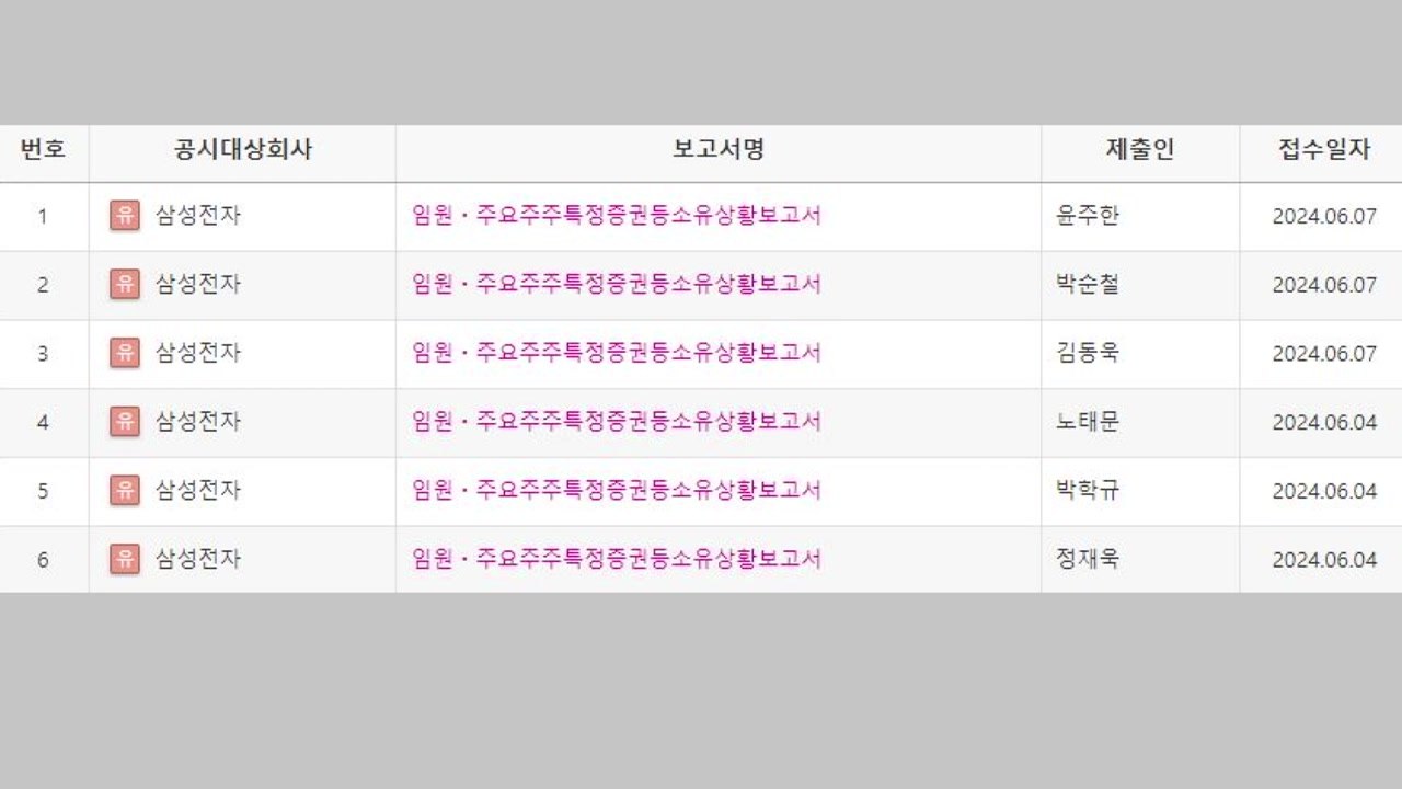 '주가 부양 의지' 삼성전자 임원, 11.5억 원어치 자사주 매입 / YTN